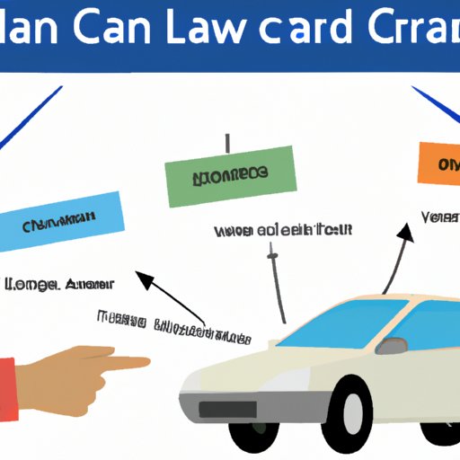 Understanding How Car Loans Work