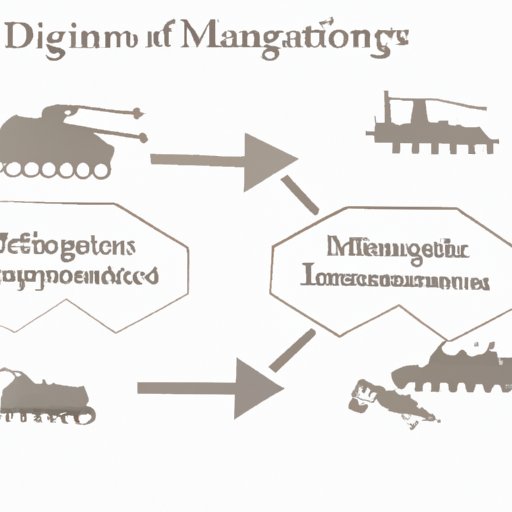 Examining the Impact of Industrial Innovation on Military Tactics