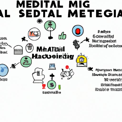 Understanding the Role of Social Media in Digital Marketing