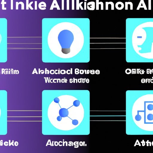 Exploring Different Types of AI and How They Work