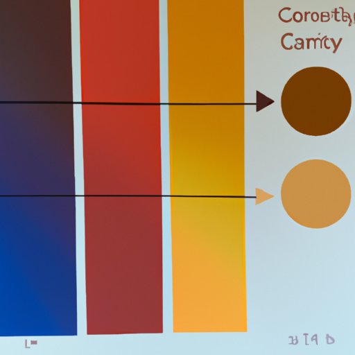 Using Color Theory to Create Color Harmonious Paintings