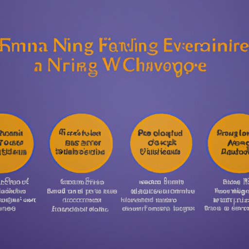 Exploring Various Methods of Charging for Financial Advisor Services