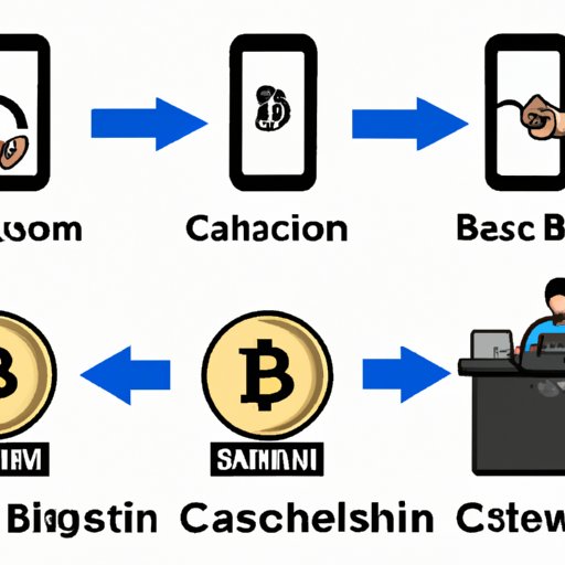 Explaining the Process of Cashing Out Bitcoins