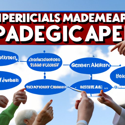 Understanding the Different Parts of Medicare and How They Work Together