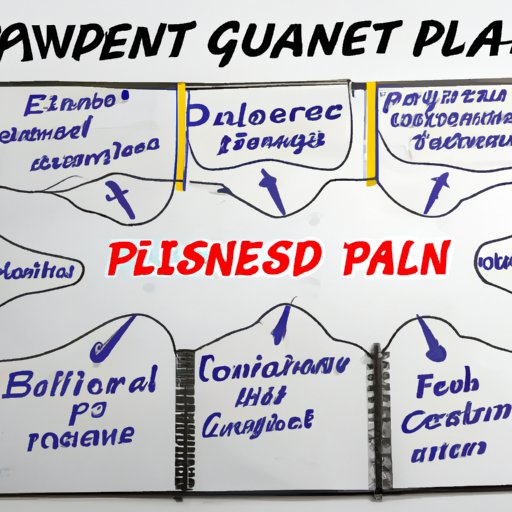 Develop a Business Plan to Demonstrate Need for Funding