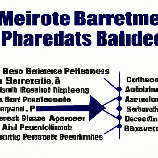 Outlining the Benefits of Medicare Part B