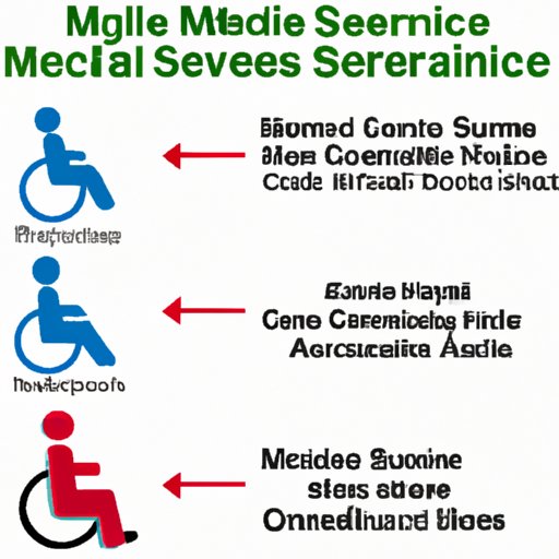 Types of Services Covered by Medicare