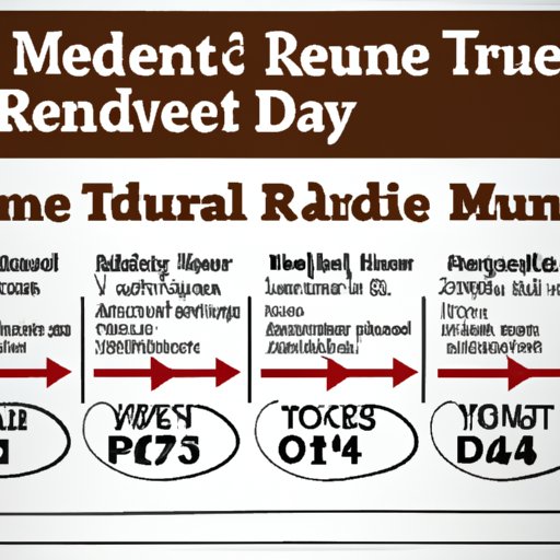 Timeline for Receiving Your Medicare Premium Refund