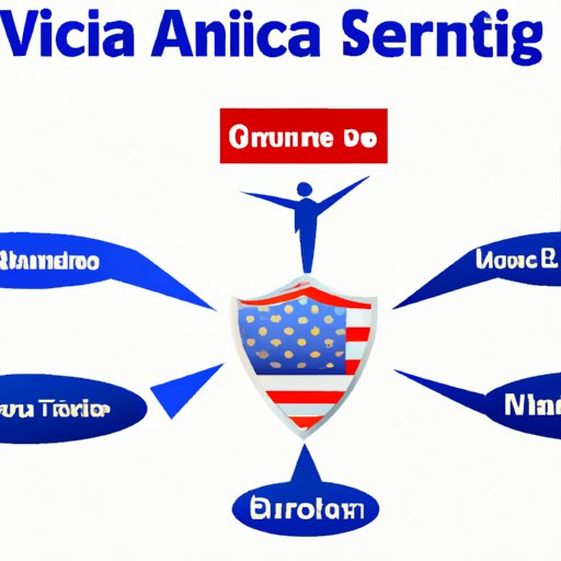 Describe the Different Types of VA Health Insurance Coverage