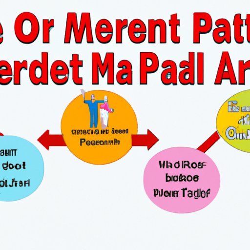 How to Get Medicare Part A Without Other Parts of Medicare