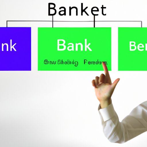 Choose the Right Bank for Your Needs