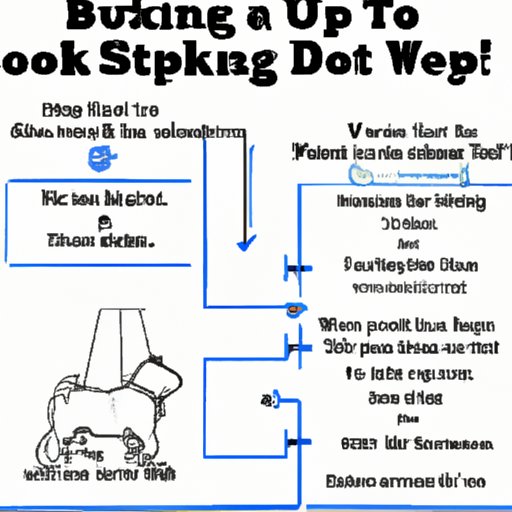 Outline the Steps to Starting a Dog Walking Business