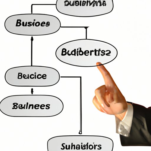Choose an Appropriate Business Structure