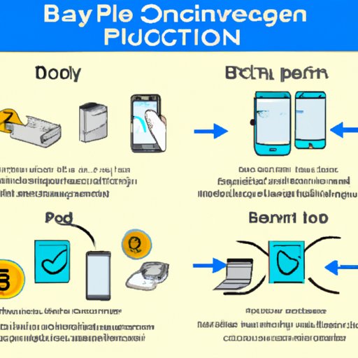 Common Ways to Receive Payments When Selling Bitcoins