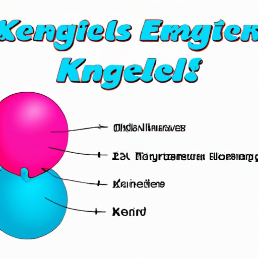 Kegel Exercises: Benefits and Techniques