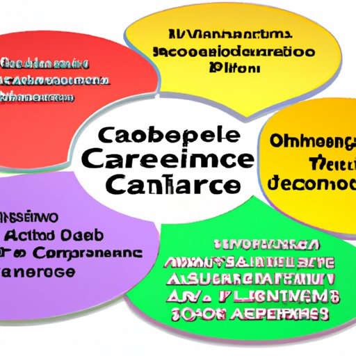 Outlining Eligibility Requirements for Home Care