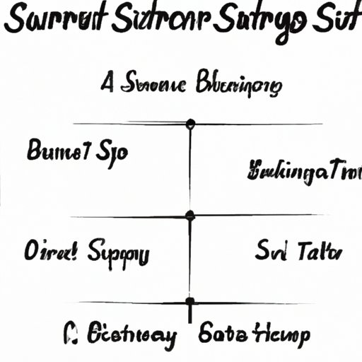 Summary of Steps to Starting a Business