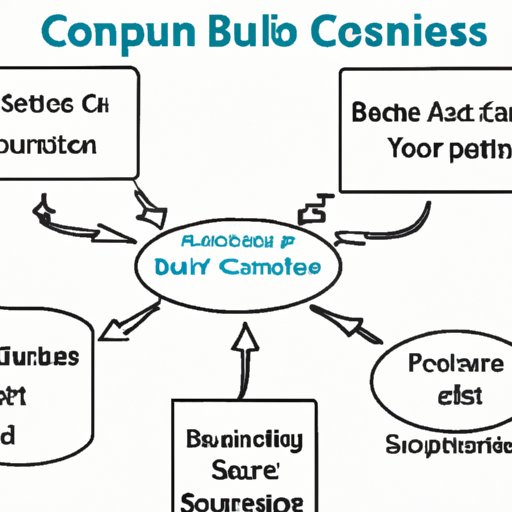 Outline the Steps to Starting a Consulting Business