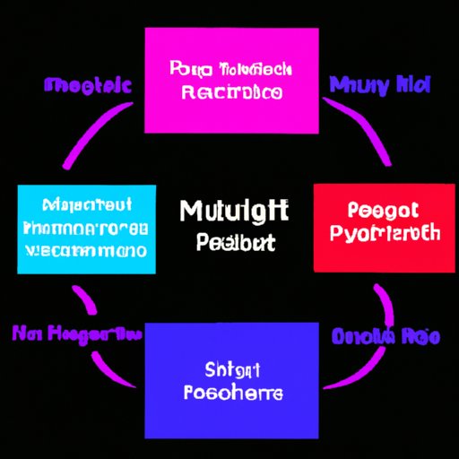 Highlighting Different Music Streaming Platforms