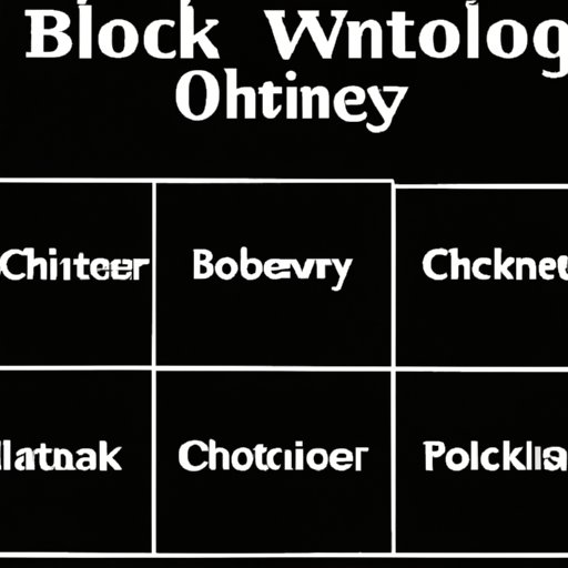 The Future of Blockchain Technology