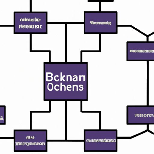 Structure of a Blockchain and Its Components