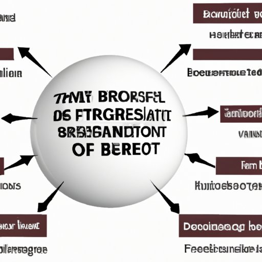 Overview of the Benefits and Risks
