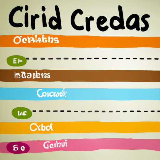 Exploring the Different Types of Credit Lines