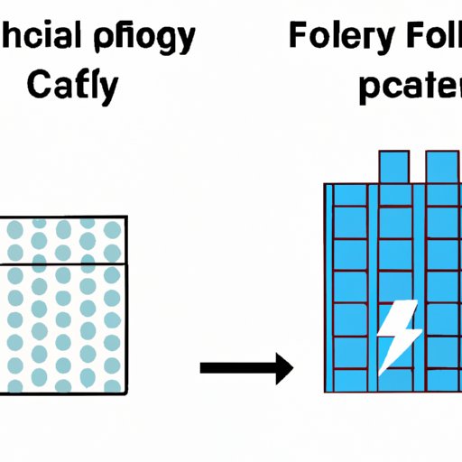 Comparison of Fuel Cells vs. Traditional Energy Sources