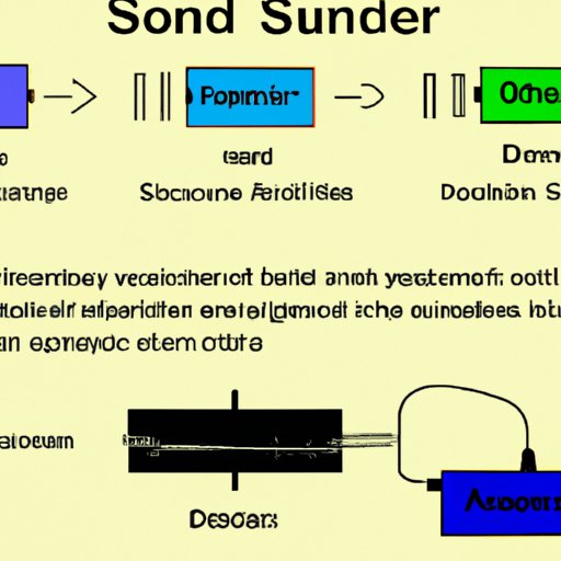 Role of Different Components in Creating Sound