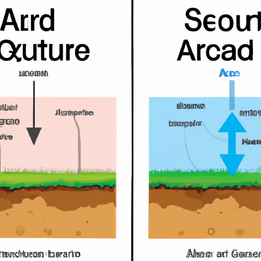 Air Source vs. Ground Source