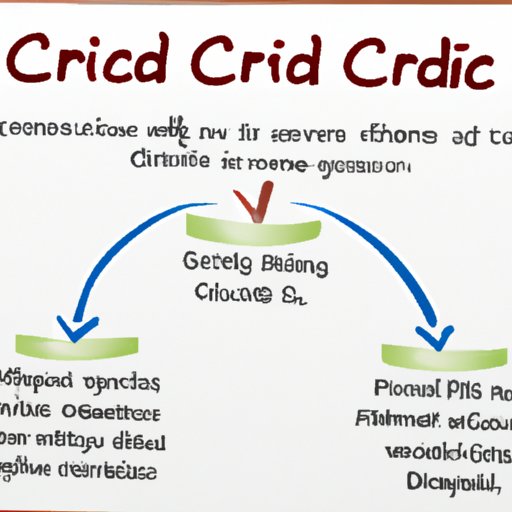 Exploring the Basics of How a Line of Credit Works