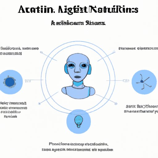 An Overview of AI Algorithms and Their Uses