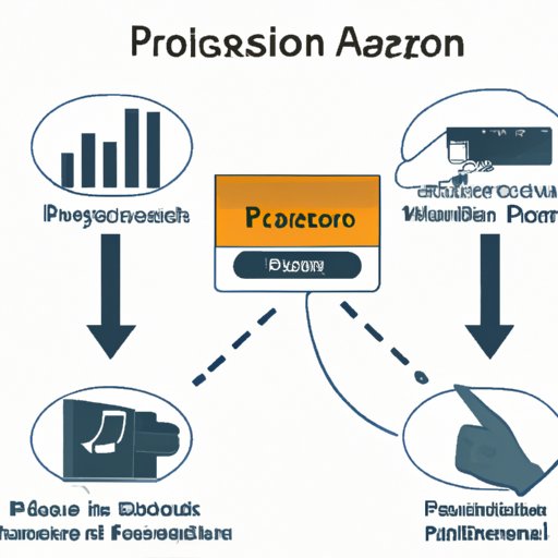 Explaining the Payment Process for Amazon eCommerce Transactions