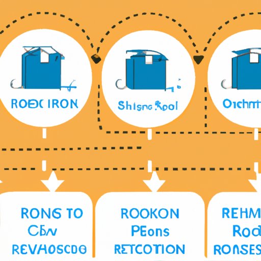 Overview of Amazon Returns Process