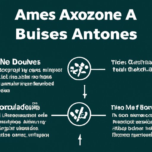 A Guide to Understanding How Amazon Sign On Bonuses Work