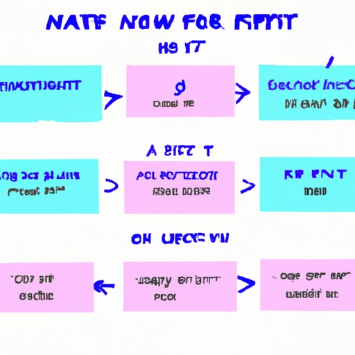 How to Create an NFT