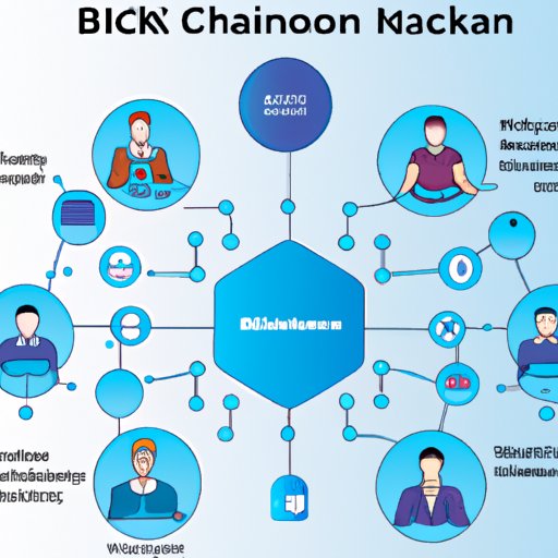 Discuss the Different Types of Blockchains