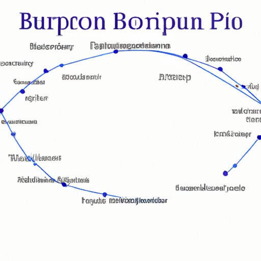 Exploring the Effects of Bupropion on Mental Health