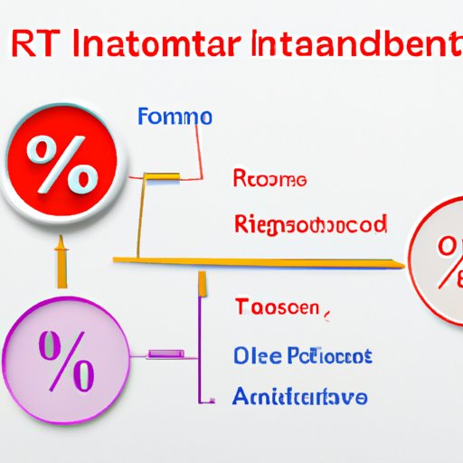Understanding Interest Rates and Terms
