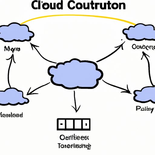 Explain Cloud Computing Through Analogies