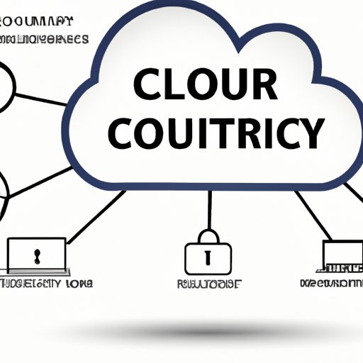 Explore the Security Concerns of Cloud Computing