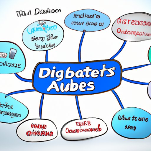 Understanding the Different Types of Diabetes