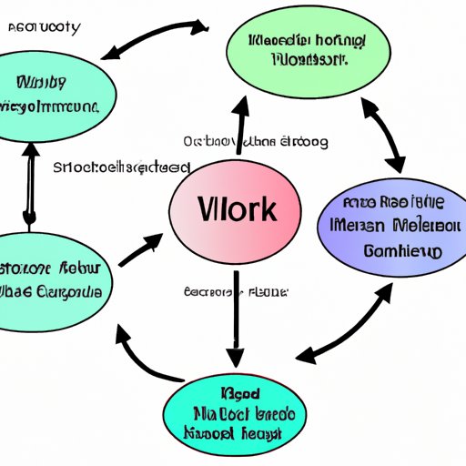 An Overview of How Does Did Work and its Advantages