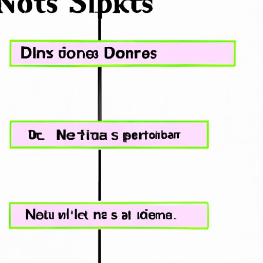 Conclusion: Summary of How DNS Works