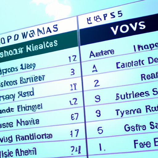 Comparing Edward Jones to Other Financial Advisors