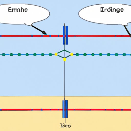 Visualizing the Path of Electrical Current Through Wires