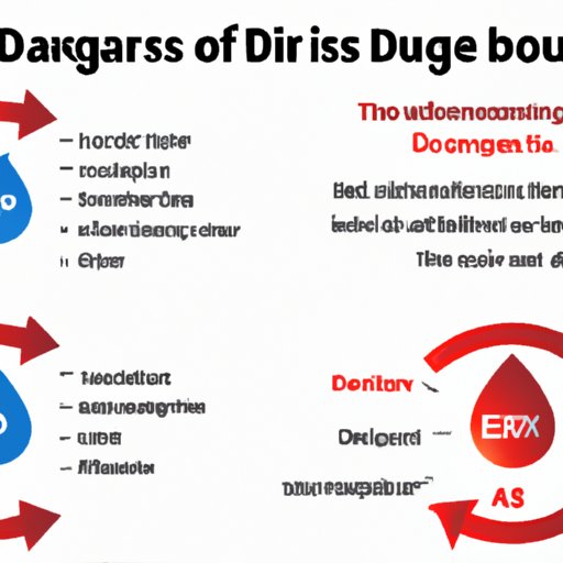 The Effects of Exercise on Blood Glucose Levels