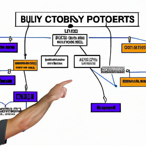 Explaining Playoff Structure and Scoring System