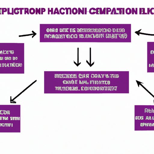 Explaining the Steps of the FedEx Vacation Hold Process