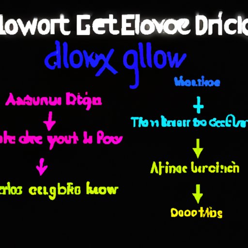 A Scientific Explanation of How Glow in the Dark Works